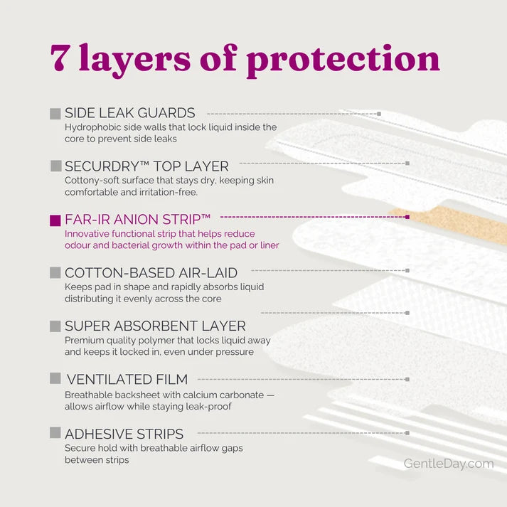 Gentle Day® Hypoallergenic Light Flow Pads