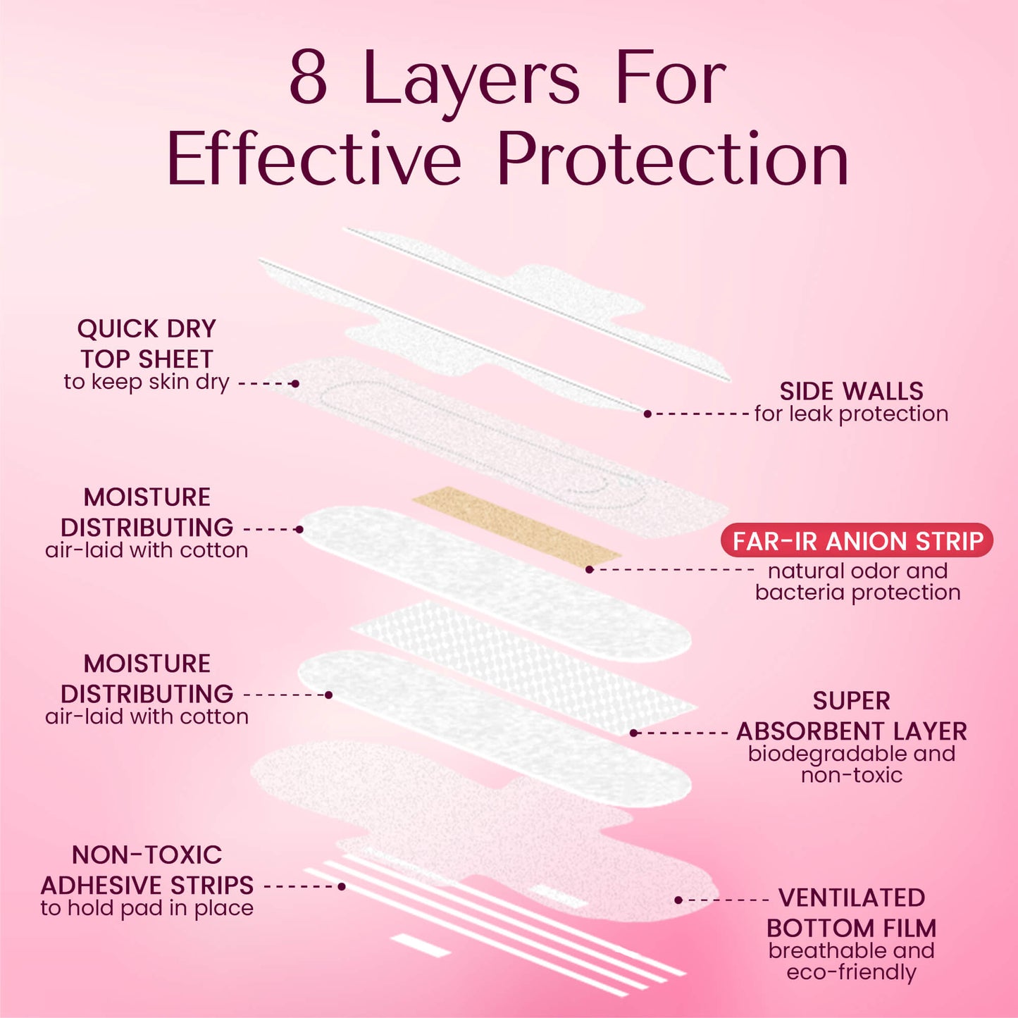 Organic Regular Flow Pads