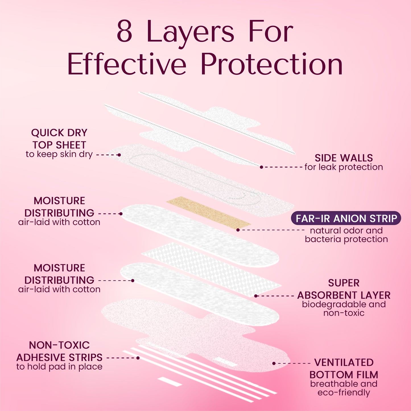 Organic Extra Heavy / Postpartum/ Incontinence pads