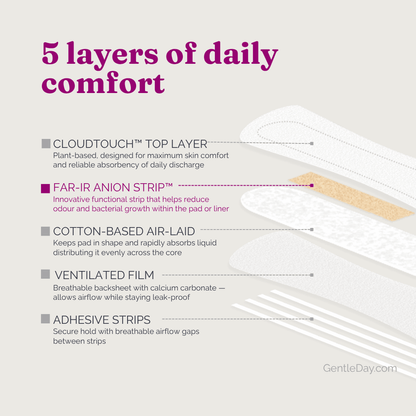 Gentle Day® Hypoallergenic Cotton Regular Long Pantyliners·