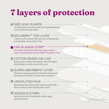 Gentle Day® Hypoallergenic Light Flow Pads