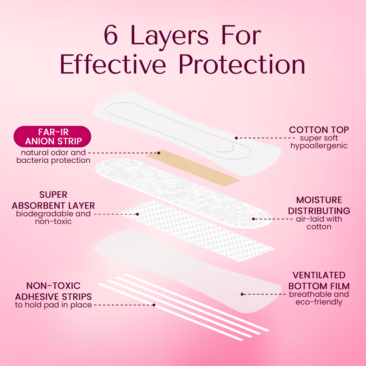 Organic Cotton Absorbent Liners with FAR-IR Anion Strip