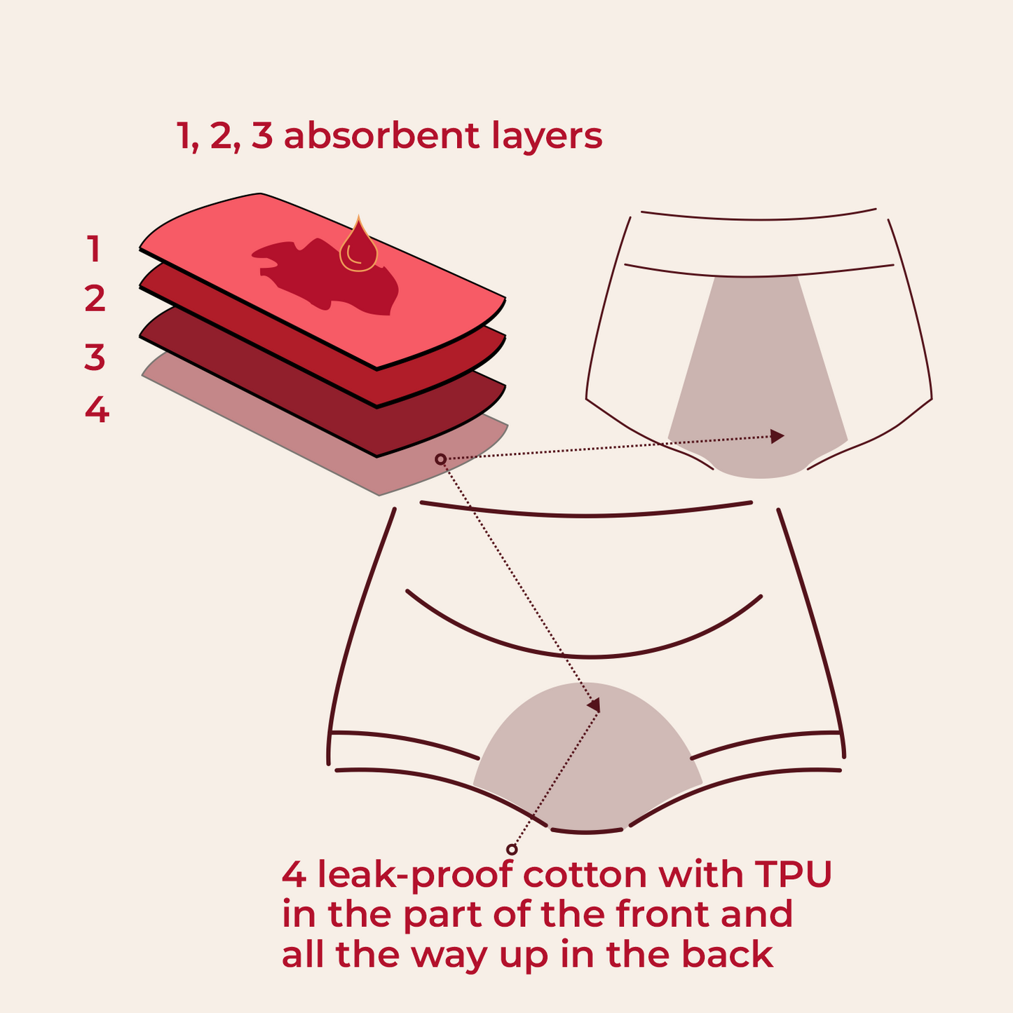 TENCEL™ Leakproof Lace Hipster