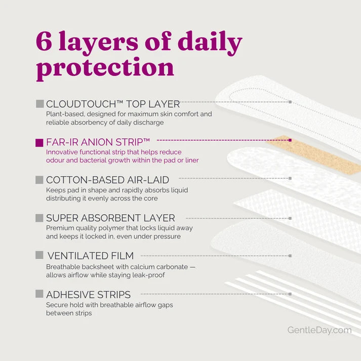 Gentle Day® Hypoallergenic Cotton Absorbent Pantyliners