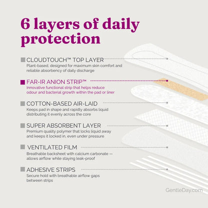 Gentle Day® Hypoallergenic Cotton Absorbent Pantyliners